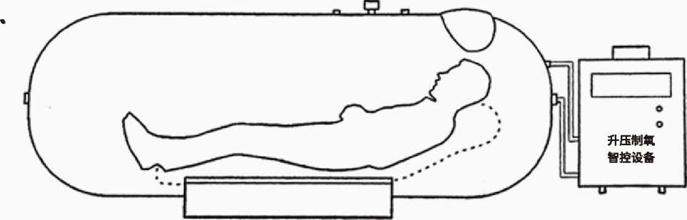 家用高压氧舱原理