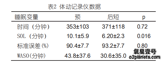 高压氧疗后体动记录仪数据