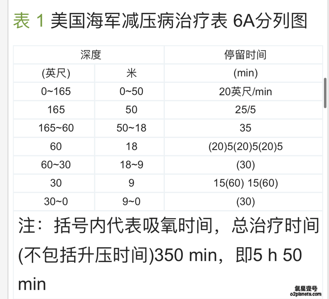 美国海军减压病治疗表
