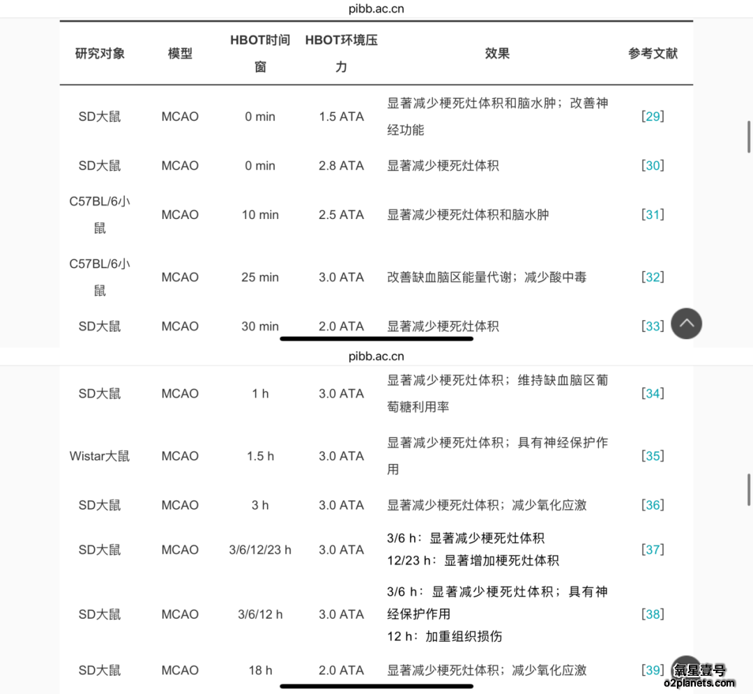 不同的高压氧疗法方案在脑缺血治疗中的效果