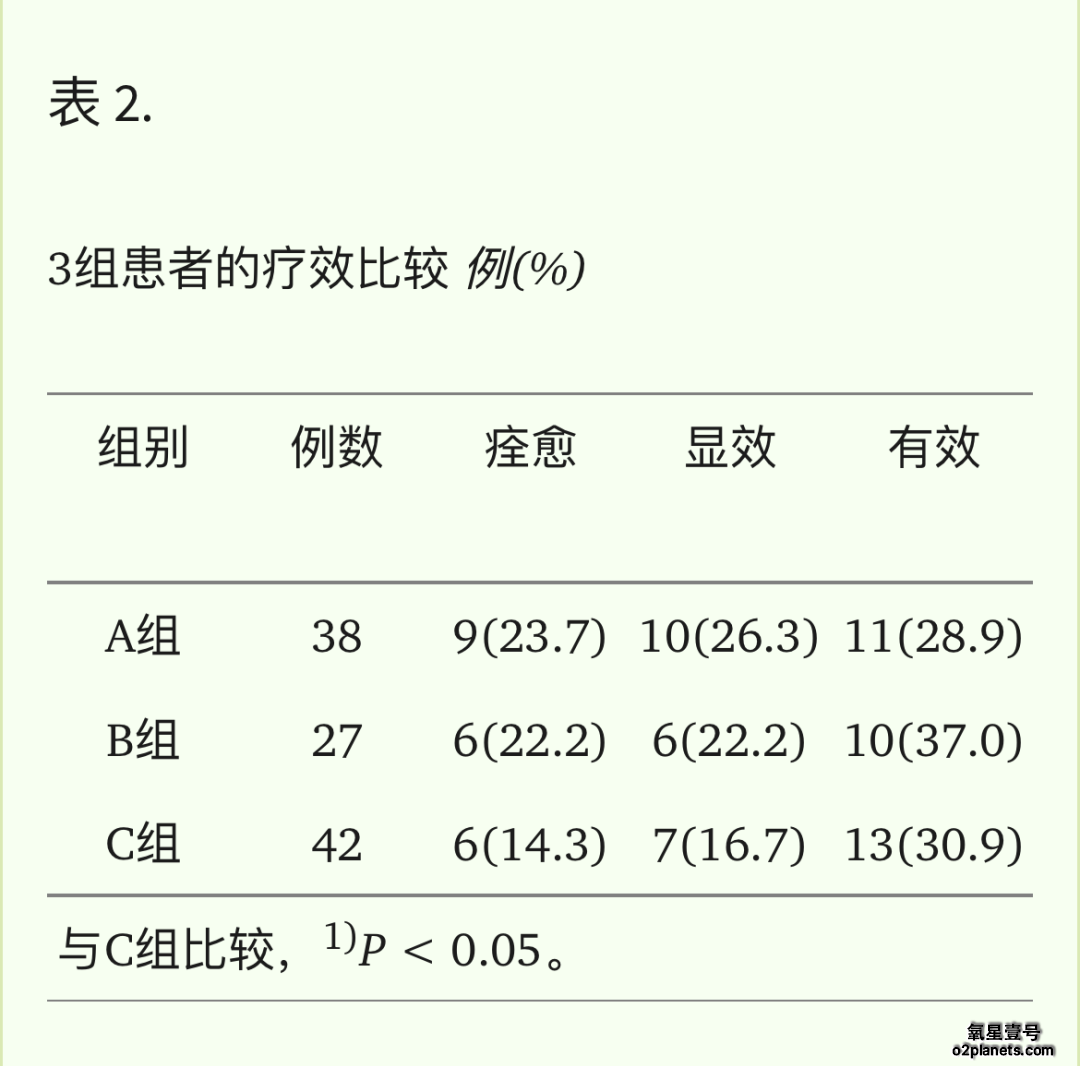 高压氧治疗突发性聋的不同治疗方案的疗效分析