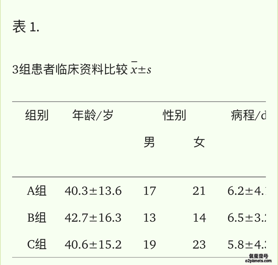 高压氧治疗突发性聋的不同治疗方案的疗效分析