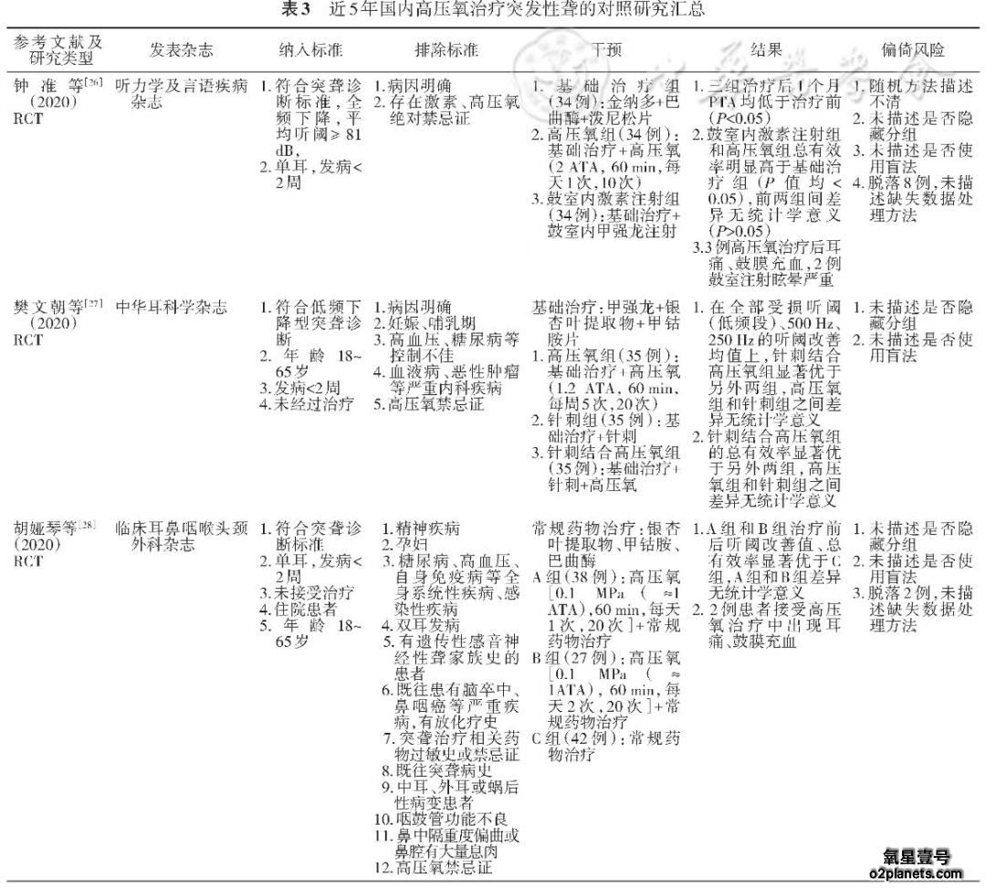 近5年国内高压氧治疗突发性聋的对照研究汇总