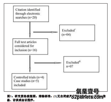 用HBOT治疗ASD的试验总结。